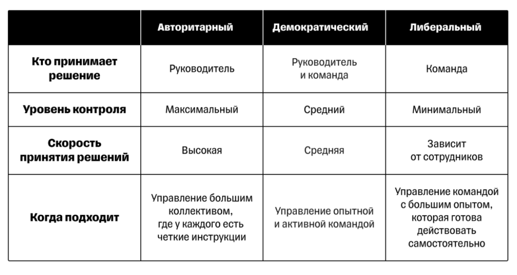 виды руководителя